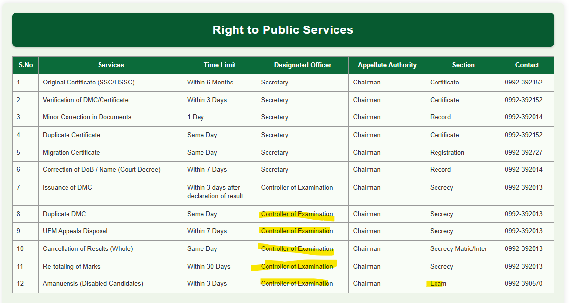 BISE Abbottabad Location Map, Address & Working Hours Guide