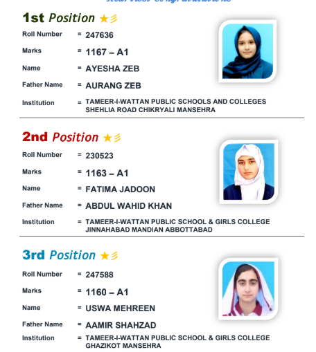 BISE Abbottabad SSC Annual Examination-I 2026 (DMC) Analysis Top Position Holders
