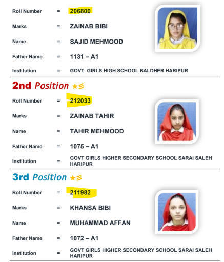 BISE Abbottabad SSC Annual Examination-I 2026 (DMC) Analysis Top Position Holders