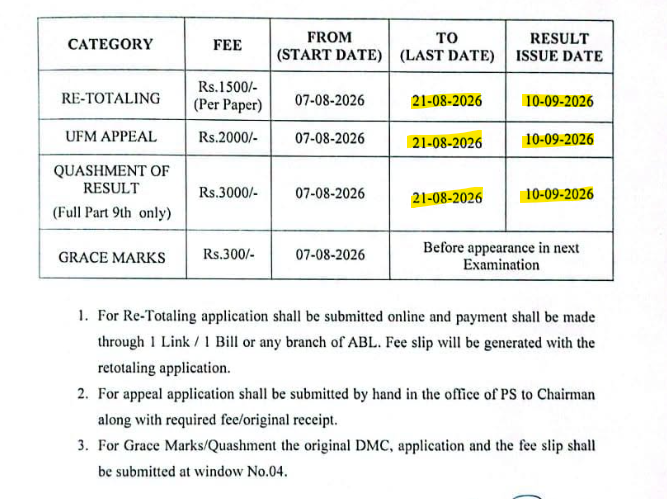 Guide to Re-Totaling, UFM Appeals, and Grace Marks Abbottabad Board SSC Annual-I Examination 2026
